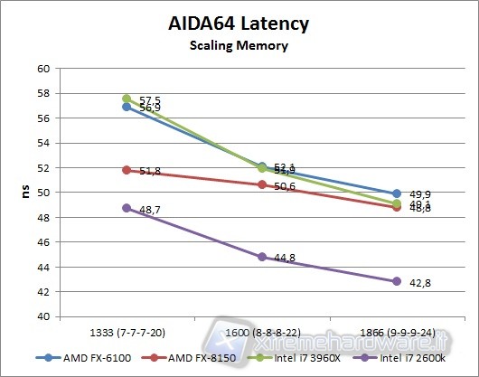 aida64_latency