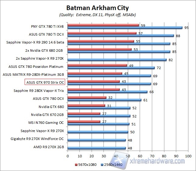 batman 2