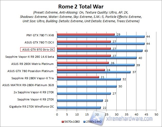 rome 2