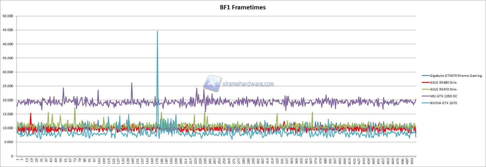 bf1 frametimes