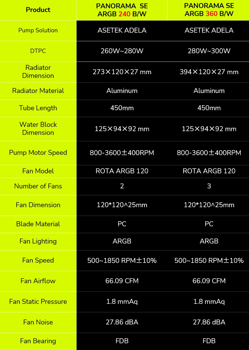 TRYX specifiche c5f6b